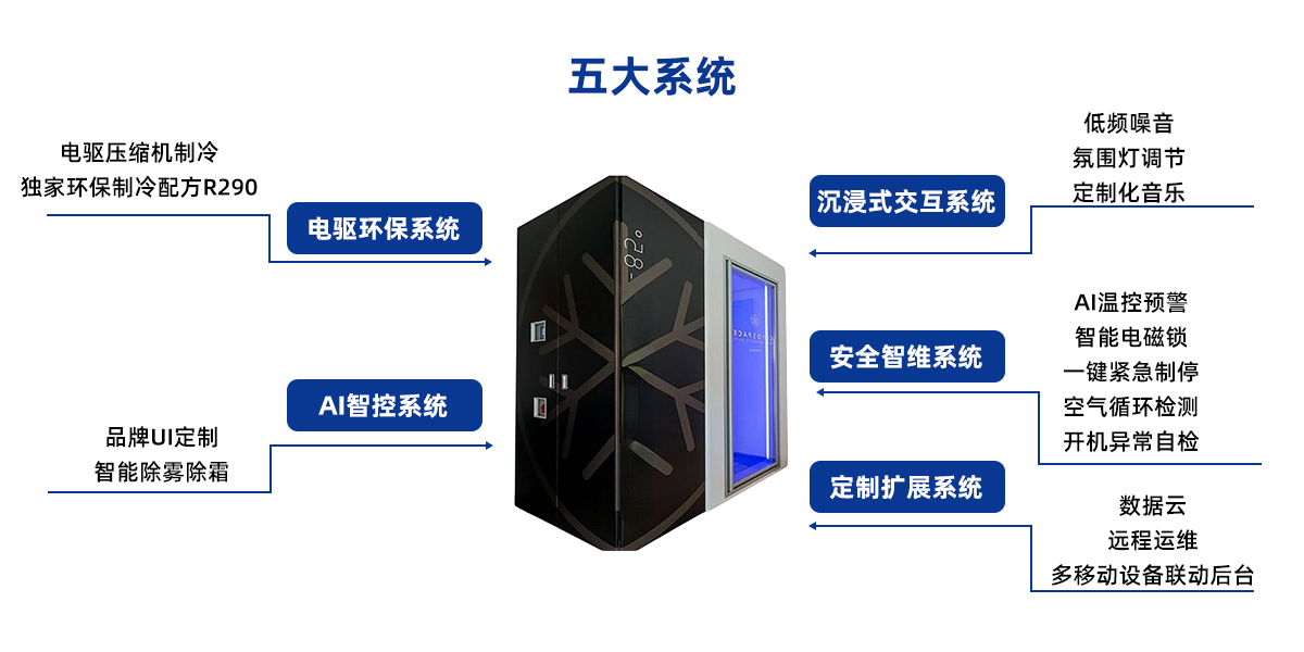 全身详情